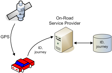 The wrong way to do TDP, slide 1