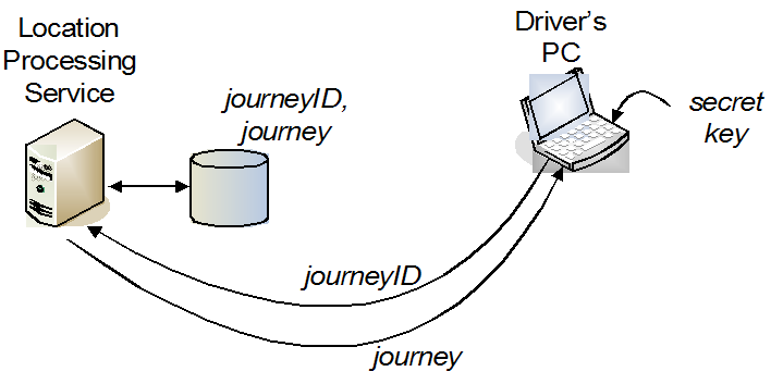 Itemised bills on driver's PC