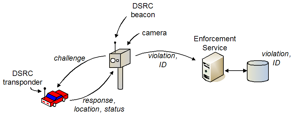 Challenge from Road-side Beacon